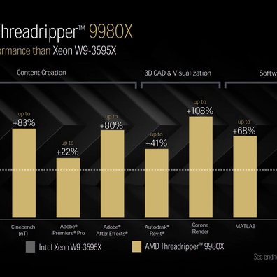CPU AMD Ryzen Threadripper 9000 Memberikan Keunggulan Performa Hingga 145% Dibanding Kompetitor Intel
