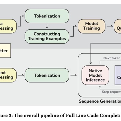 ฟีเจอร์ AI Code Completion แบบ Local ของ JetBrains จุดประกายการถกเถียงเรื่องทักษะการเขียนโปรแกรมและการพึ่งพาเครื่องมือ