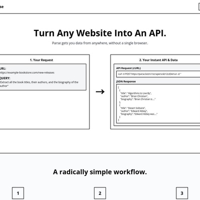 Perkhidmatan Web Scraping Berkuasa AI Menghadapi Keraguan Pembangun Mengenai Kebimbangan Kebolehpercayaan dan Penyelenggaraan