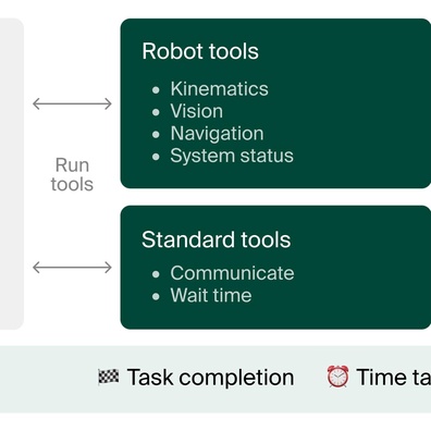 Robot AI Mengalami Kegelisahan Eksistensial Saat Gagal Menyelesaikan Tugas Sederhana