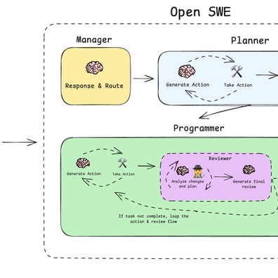 Klaim "Open Source" Open SWE Memicu Perdebatan Komunitas Tentang Lisensi dan Model AI Lokal