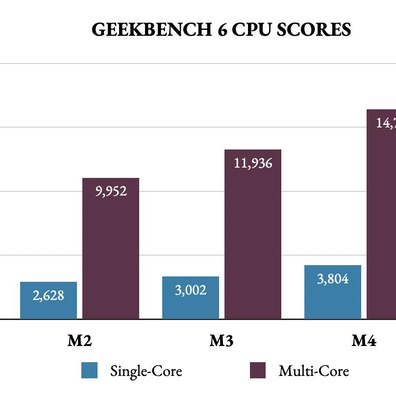 Chip M5 Apple: Peningkatan "Membosankan" yang Tepat Diinginkan Pengguna Mac