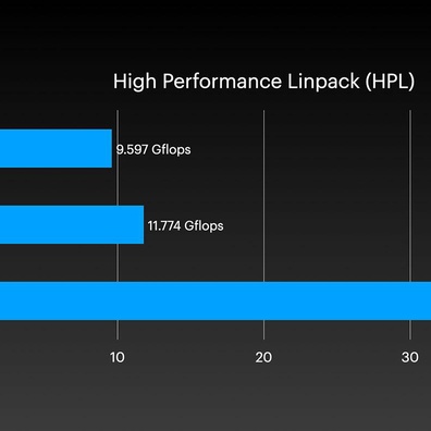 Arduino Uno Q กระตุ้นวงการ Maker ด้วยดีไซน์ลูกผสมและความเข้าถึงชิป Qualcomm