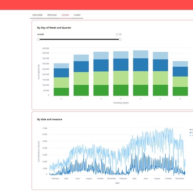 Para Ilmuwan Data Menyoroti Keterbatasan dan Tantangan Dunia Nyata dari Alat Visualisasi Seperti Tableau