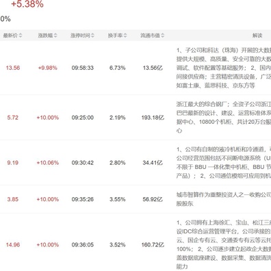 Model AI DeepSeek Menunjukkan Prestasi Cemerlang pada GPU Moore Threads Buatan China