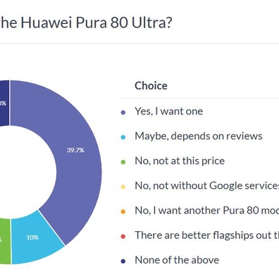 Huawei Pura 80 Ultra Menghadapi Kelangkaan Pasokan Parah karena Permintaan "Jauh Melampaui Ekspektasi"