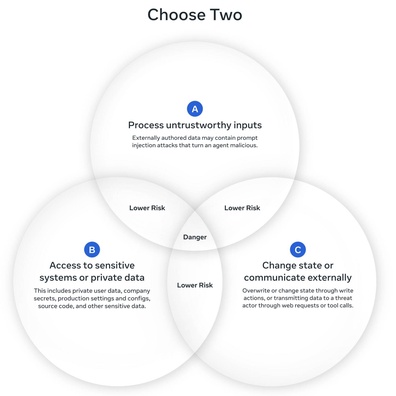 Tranh Luận An Ninh AI Nóng Lên Khi Các Nhà Nghiên Cứu Thách Thức Khung "Quy Tắc Hai"