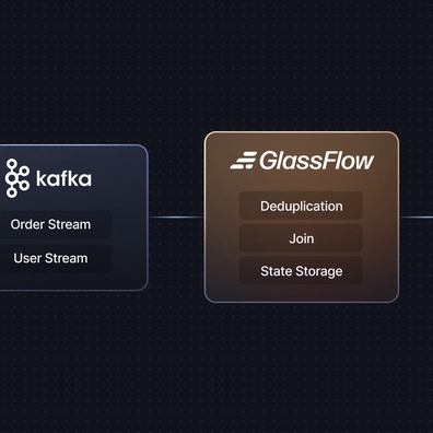 GlassFlow 為 ClickHouse 提供的流式去重功能引發實現細節疑問