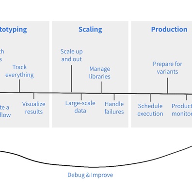 Metaflow ได้รับความสนใจเพิ่มขึ้นเมื่อทีม ML มองหาทางเลือกแทนเครื่องมือ Data Engineering ที่ซับซ้อน