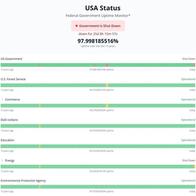 Penutupan Kerajaan AS Cetuskan Debat Global tentang Sistem Politik dan Pemantauan Digital