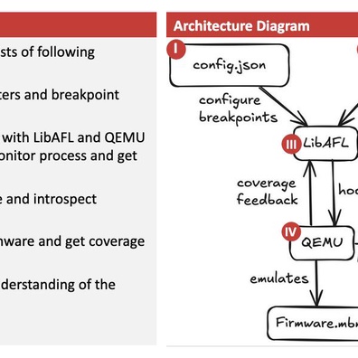 首款開源 Hexagon 基頻模糊測試工具曝光 Qualcomm 智慧型手機安全漏洞