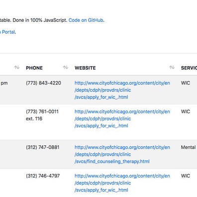 Alat CSV ke HTML Table Menangani Dataset Besar dengan Pagination, Namun Kesulitan dengan Format CSV Non-Standar
