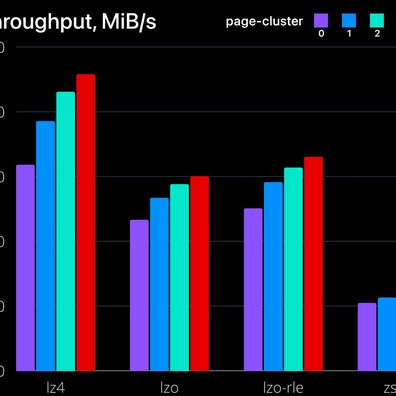 การถกเถียงเรื่องการบีบอัด Zram: zstd คุ้มค่ากับผลกระทบต่อประสิทธิภาพหรือไม่?