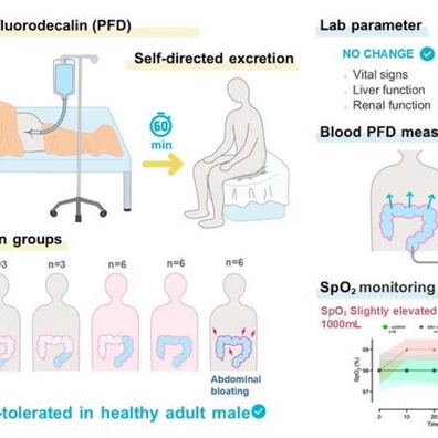 Komuniti Bertindak Balas Terhadap Kejayaan Perubatan "Pernafasan Buntut": Dari Impian Menyelam Skuba ke Kebimbangan Doping Sukan