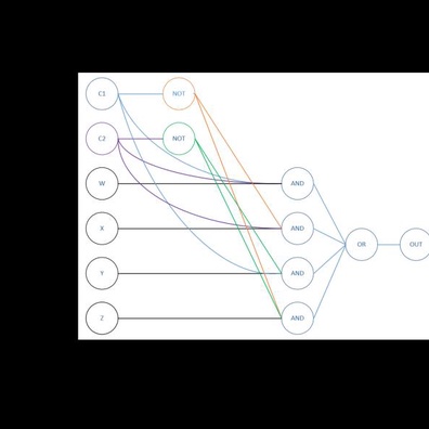 Minecraft HDL Menghubungkan Dunia Reka Bentuk Digital dan Permainan