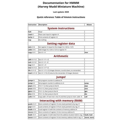 Kiến trúc HMMM của Harvey Mudd thu hút sự quan tâm trong thiết kế CPU giáo dục và triển khai phần cứng