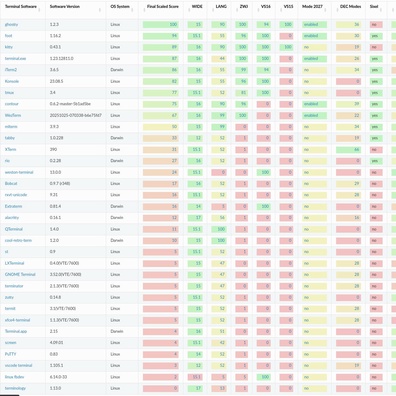 เทอร์มินัลเอมูเลเตอร์ในปี 2025: การต่อสู้เพื่อความเป็นเจ้าแห่งยูนิโคด และการกำเนิดของโปรโตคอลกราฟิกส์