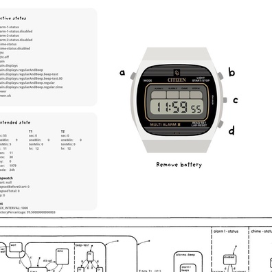 Developer Beralih ke Statechart untuk Desain Sistem Kompleks Seiring Implementasi Modern Mendapat Daya Tarik
