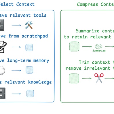 Pembangun AI Berdebat Sama Ada "Context Engineering" Adalah Inovasi Sebenar atau Sekadar Prompt Engineering Yang Dijenamakan Semula