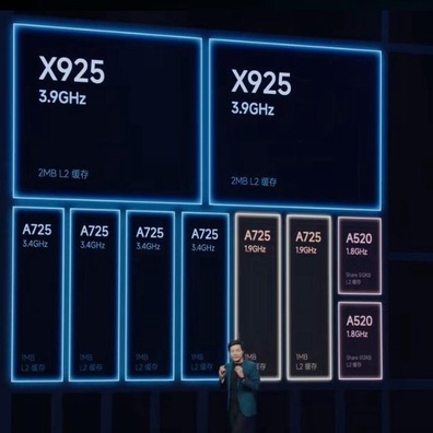 Xiaomi เปิดตัว XRING 01: ชิปเซ็ตที่ออกแบบเองขนาด 3nm รุ่นแรกพร้อมดีไซน์ 10 คอร์ ท้าทาย Snapdragon และ MediaTek