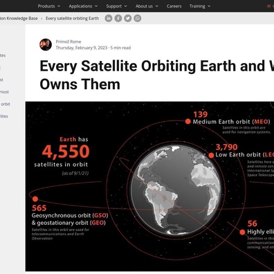 SpaceX Kini Menguasai Dua Pertiga dari Seluruh Satelit di Orbit saat Kekhawatiran Lalu Lintas Ruang Angkasa Meningkat