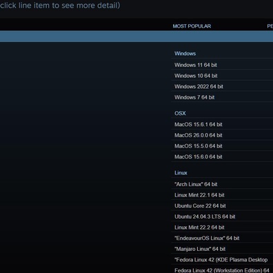 Microsoft Mulai Meluncurkan Windows 11 2025 Update Saat Pengguna Steam Meninggalkan Windows 10 Menjelang Batas Waktu Dukungan