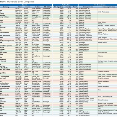 Morgan Stanley: Pasar Robot Humanoid Global Bisa Mencapai 60 Triliun Dolar, China Memimpin Rantai Pasokan