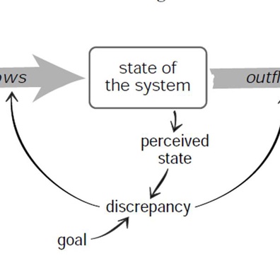 Jurutera Temui Pemikiran Sistem: Mengapa Mengoptimumkan Kod Tidak Mencukupi