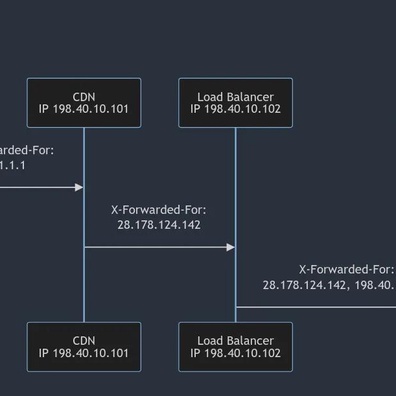 Bug Parsing Header X-Forwarded-For Menciptakan Kerentanan Keamanan di Setengah dari Aplikasi Web