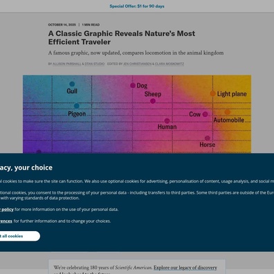 Debat Efisiensi Sepeda Memanas: Komunitas Pertanyakan Grafik Sains Klasik