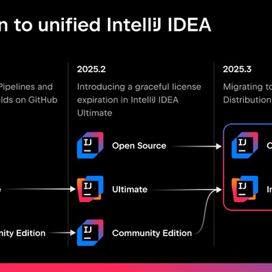 Phân phối thống nhất của IntelliJ IDEA đặt ra câu hỏi về cấp phép và quyền truy cập tính năng