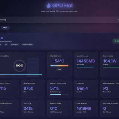 Công Cụ Giám Sát GPU Qua Trình Duyệt Mới Làm Dấy Lên Tranh Luận Về Cách Theo Dõi Hiệu Suất NVIDIA Tốt Nhất