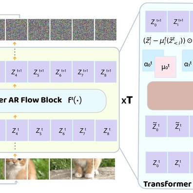 TarFlow Tạo Đột Phá Mới: Normalizing Flows Sánh Ngang Chất Lượng Tạo Ảnh Với Các Mô Hình Diffusion