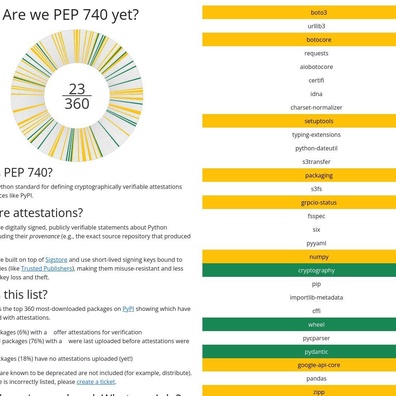 PEP 740: Cộng đồng tranh luận về giá trị của xác thực gói trong bảo mật chuỗi cung ứng Python
