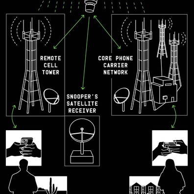 Vệ Tinh Đang Rò Rỉ Dữ Liệu Nhạy Cảm, Bao Gồm Cả Thông Tin Liên Lạc Quân Sự và T-Mobile