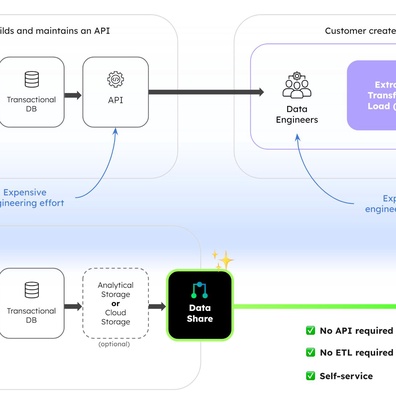 แพลตฟอร์ม Pontoon Data Platform เผชิญข้อถกเถียงเรื่องลิขสิทธิ์แม้จะมีฟีเจอร์ทางเทคนิคที่แข็งแกร่ง