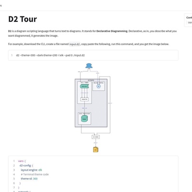 Bahasa Diagram D2 Picu Debat Komunitas tentang Masa Depan Pembuatan Diagram Secara Programatik