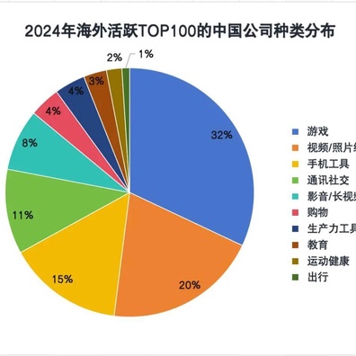 ByteDance Merancang Pelaburan Besar 40 Bilion Yuan China dalam Cip AI untuk 2025, Menggandakan Sokongan kepada Pembekal Domestik