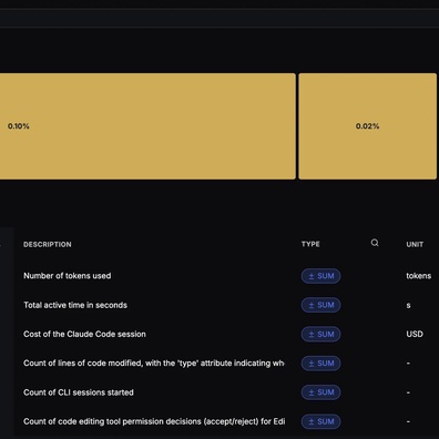 Developer Memperdebatkan Masalah Privasi saat Tools Monitoring Kode AI Semakin Populer