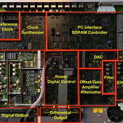 Phân Tích Chi Tiết Rohde & Schwarz AMIQ Tiết Lộ Thiết Kế Analog Phức Tạp và Khơi Mào Thảo Luận về Hiệu Suất DAC Hiện Đại