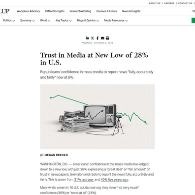ความไว้วางใจต่อสื่อลดลงสู่จุดต่ำสุดในประวัติศาสตร์ ขณะที่ชาวอเมริกันหันไปใช้แหล่งข้อมูลทางเลือก