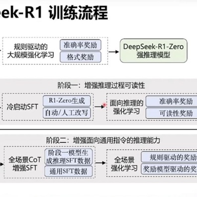 DeepSeek R1 ทำผลงานเทียบเท่า OpenAI o1 ด้วยต้นทุนการฝึกฝนเพียง 5.5 ล้านดอลลาร์สหรัฐ