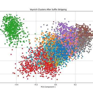 最新のNLP技術が謎のヴォイニッチ写本に言語のような構造を明らかに