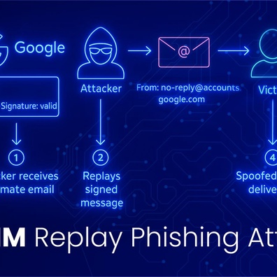 Serangan Replay DKIM Mengekspos Kelemahan Kritis dalam Sistem Keamanan Email