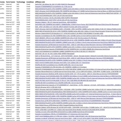 ราคาฮาร์ดดิสก์พุ่งสูงขึ้น ขณะที่ชุมชนค้นพบกลยุทธ์การจัดเก็บข้อมูลประหยัดต้นทุน