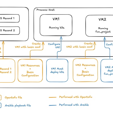 Cộng đồng Homelab tranh luận về Chi phí so với Cloud: Hóa đơn điện và Lựa chọn phần cứng thúc đẩy cuộc thảo luận