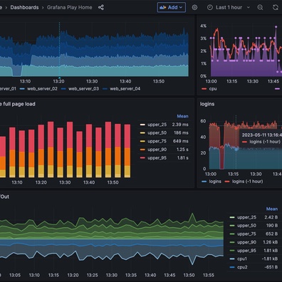 Jurutera Mempersoalkan Nilai Datadog Ketika Syarikat Membina Penyelesaian Observability Dalaman