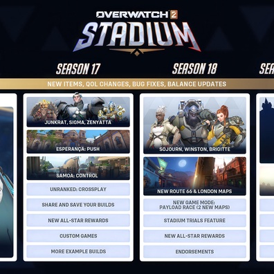 Blizzard เปิดเผยแผนงาน 3 ซีซั่นสำหรับโหมด Stadium ยอดนิยมของ Overwatch 2