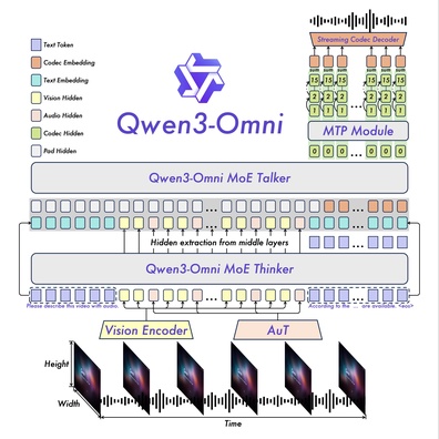 Qwen-Omni Memicu Revolusi AI Rumahan saat Pengguna Membangun Sistem Smart Home Berkendalian Suara