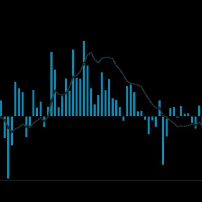 Krisis Pengukuran Inflasi: Mengapa Angka Rasmi Tidak Sejajar dengan Realiti